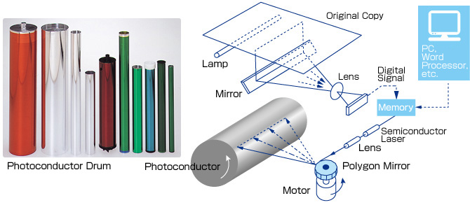 diagram of laser printer laser printer schematic diagram laser printer toner diagram of laser printer laser printer schematic diagram laser printer toner