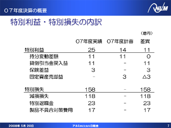 特別利益・特別損失の内訳