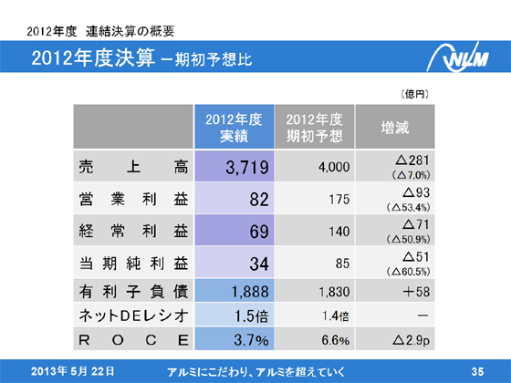 2012NxZ |\z